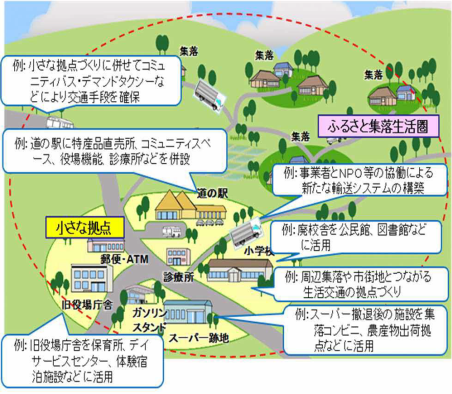 「小さな拠点」を核とした「ふるさと集落生活圏」形成推進事業の概要図